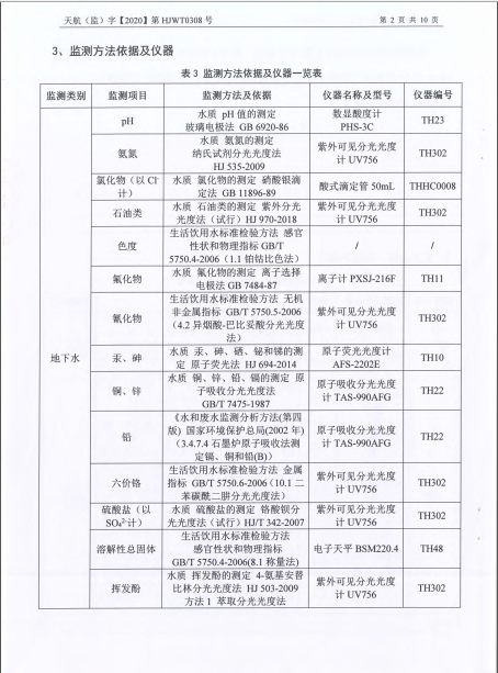 關(guān)于2020年土壤監(jiān)測(cè)報(bào)告的公示