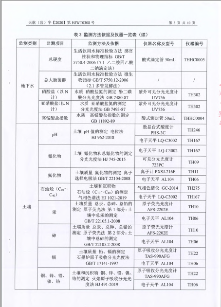 關(guān)于2020年土壤監(jiān)測(cè)報(bào)告的公示