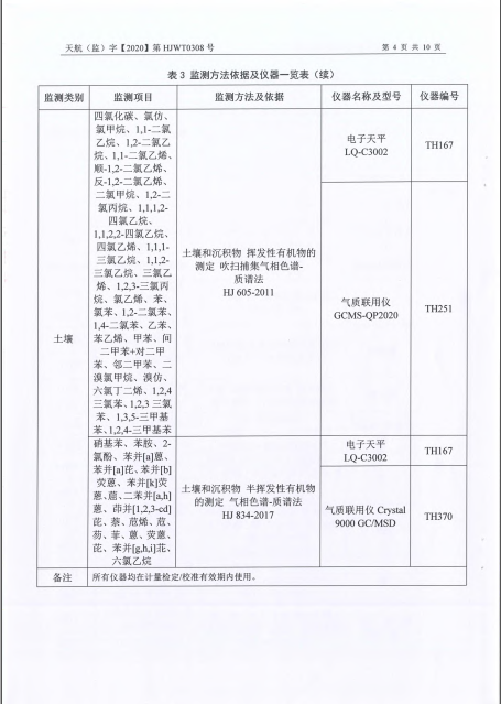 關(guān)于2020年土壤監(jiān)測(cè)報(bào)告的公示