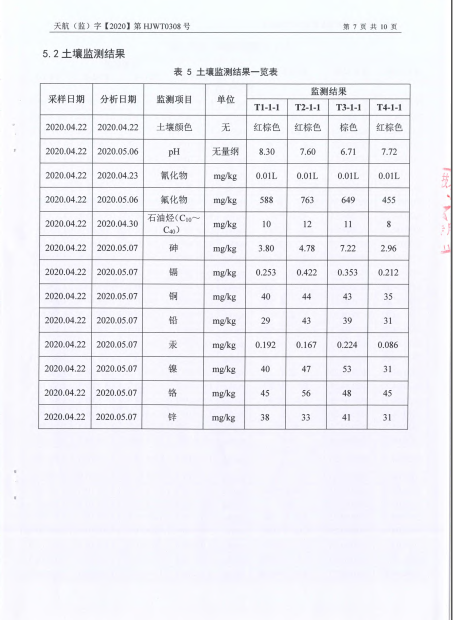 關(guān)于2020年土壤監(jiān)測(cè)報(bào)告的公示