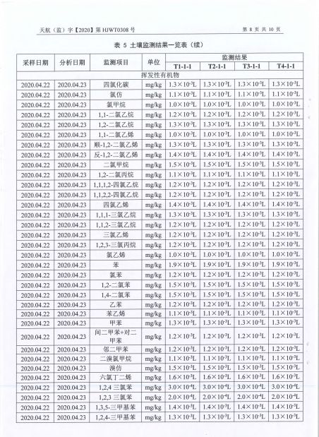 關(guān)于2020年土壤監(jiān)測(cè)報(bào)告的公示